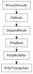 Inheritance diagram of PolyTriangulate
