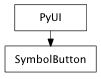 Inheritance diagram of SymbolButton