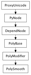 Inheritance diagram of PolySmooth