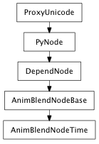 Inheritance diagram of AnimBlendNodeTime