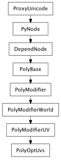 Inheritance diagram of PolyOptUvs