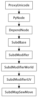 Inheritance diagram of SubdMapSewMove