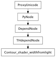 Inheritance diagram of Contour_shader_widthfromlight