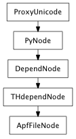 Inheritance diagram of ApfFileNode