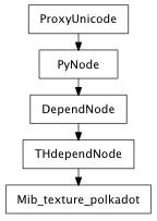 Inheritance diagram of Mib_texture_polkadot