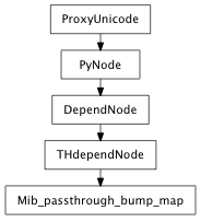 Inheritance diagram of Mib_passthrough_bump_map
