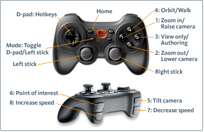 Using A Game Controller For Wow