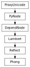 digraph inheritance77d958d4c5 {
rankdir=TB;
ranksep=0.15;
nodesep=0.15;
size="8.0, 12.0";
  "Reflect" [fontname=Vera Sans, DejaVu Sans, Liberation Sans, Arial, Helvetica, sans,URL="pymel.core.nodetypes.Reflect.html#pymel.core.nodetypes.Reflect",style="setlinewidth(0.5)",height=0.25,shape=box,fontsize=8];
  "Lambert" -> "Reflect" [arrowsize=0.5,style="setlinewidth(0.5)"];
  "Lambert" [fontname=Vera Sans, DejaVu Sans, Liberation Sans, Arial, Helvetica, sans,URL="pymel.core.nodetypes.Lambert.html#pymel.core.nodetypes.Lambert",style="setlinewidth(0.5)",height=0.25,shape=box,fontsize=8];
  "DependNode" -> "Lambert" [arrowsize=0.5,style="setlinewidth(0.5)"];
  "PyNode" [fontname=Vera Sans, DejaVu Sans, Liberation Sans, Arial, Helvetica, sans,URL="../pymel.core.general/pymel.core.general.PyNode.html#pymel.core.general.PyNode",style="setlinewidth(0.5)",height=0.25,shape=box,fontsize=8];
  "ProxyUnicode" -> "PyNode" [arrowsize=0.5,style="setlinewidth(0.5)"];
  "Phong" [fontname=Vera Sans, DejaVu Sans, Liberation Sans, Arial, Helvetica, sans,URL="#pymel.core.nodetypes.Phong",style="setlinewidth(0.5)",height=0.25,shape=box,fontsize=8];
  "Reflect" -> "Phong" [arrowsize=0.5,style="setlinewidth(0.5)"];
  "ProxyUnicode" [fontname=Vera Sans, DejaVu Sans, Liberation Sans, Arial, Helvetica, sans,URL="../pymel.util.utilitytypes/pymel.util.utilitytypes.ProxyUnicode.html#pymel.util.utilitytypes.ProxyUnicode",style="setlinewidth(0.5)",height=0.25,shape=box,fontsize=8];
  "DependNode" [fontname=Vera Sans, DejaVu Sans, Liberation Sans, Arial, Helvetica, sans,URL="pymel.core.nodetypes.DependNode.html#pymel.core.nodetypes.DependNode",style="setlinewidth(0.5)",height=0.25,shape=box,fontsize=8];
  "PyNode" -> "DependNode" [arrowsize=0.5,style="setlinewidth(0.5)"];
}