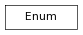 digraph inheritanceafc26bf885 {
rankdir=TB;
ranksep=0.15;
nodesep=0.15;
size="8.0, 12.0";
  "Enum" [fontname=Vera Sans, DejaVu Sans, Liberation Sans, Arial, Helvetica, sans,URL="../pymel.util.enum/pymel.util.enum.Enum.html#pymel.util.enum.Enum",style="setlinewidth(0.5)",height=0.25,shape=box,fontsize=8];
}