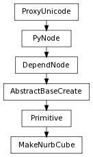 digraph inheritanceec188d48b1 {
rankdir=TB;
ranksep=0.15;
nodesep=0.15;
size="8.0, 12.0";
  "Primitive" [fontname=Vera Sans, DejaVu Sans, Liberation Sans, Arial, Helvetica, sans,URL="pymel.core.nodetypes.Primitive.html#pymel.core.nodetypes.Primitive",style="setlinewidth(0.5)",height=0.25,shape=box,fontsize=8];
  "AbstractBaseCreate" -> "Primitive" [arrowsize=0.5,style="setlinewidth(0.5)"];
  "DependNode" [fontname=Vera Sans, DejaVu Sans, Liberation Sans, Arial, Helvetica, sans,URL="pymel.core.nodetypes.DependNode.html#pymel.core.nodetypes.DependNode",style="setlinewidth(0.5)",height=0.25,shape=box,fontsize=8];
  "PyNode" -> "DependNode" [arrowsize=0.5,style="setlinewidth(0.5)"];
  "PyNode" [fontname=Vera Sans, DejaVu Sans, Liberation Sans, Arial, Helvetica, sans,URL="../pymel.core.general/pymel.core.general.PyNode.html#pymel.core.general.PyNode",style="setlinewidth(0.5)",height=0.25,shape=box,fontsize=8];
  "ProxyUnicode" -> "PyNode" [arrowsize=0.5,style="setlinewidth(0.5)"];
  "MakeNurbCube" [fontname=Vera Sans, DejaVu Sans, Liberation Sans, Arial, Helvetica, sans,URL="#pymel.core.nodetypes.MakeNurbCube",style="setlinewidth(0.5)",height=0.25,shape=box,fontsize=8];
  "Primitive" -> "MakeNurbCube" [arrowsize=0.5,style="setlinewidth(0.5)"];
  "ProxyUnicode" [fontname=Vera Sans, DejaVu Sans, Liberation Sans, Arial, Helvetica, sans,URL="../pymel.util.utilitytypes/pymel.util.utilitytypes.ProxyUnicode.html#pymel.util.utilitytypes.ProxyUnicode",style="setlinewidth(0.5)",height=0.25,shape=box,fontsize=8];
  "AbstractBaseCreate" [fontname=Vera Sans, DejaVu Sans, Liberation Sans, Arial, Helvetica, sans,URL="pymel.core.nodetypes.AbstractBaseCreate.html#pymel.core.nodetypes.AbstractBaseCreate",style="setlinewidth(0.5)",height=0.25,shape=box,fontsize=8];
  "DependNode" -> "AbstractBaseCreate" [arrowsize=0.5,style="setlinewidth(0.5)"];
}