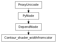 digraph inheritance3ac3b2b0dd {
rankdir=TB;
ranksep=0.15;
nodesep=0.15;
size="8.0, 12.0";
  "Contour_shader_widthfromcolor" [fontname=Vera Sans, DejaVu Sans, Liberation Sans, Arial, Helvetica, sans,URL="#pymel.core.nodetypes.Contour_shader_widthfromcolor",style="setlinewidth(0.5)",height=0.25,shape=box,fontsize=8];
  "DependNode" -> "Contour_shader_widthfromcolor" [arrowsize=0.5,style="setlinewidth(0.5)"];
  "DependNode" [fontname=Vera Sans, DejaVu Sans, Liberation Sans, Arial, Helvetica, sans,URL="pymel.core.nodetypes.DependNode.html#pymel.core.nodetypes.DependNode",style="setlinewidth(0.5)",height=0.25,shape=box,fontsize=8];
  "PyNode" -> "DependNode" [arrowsize=0.5,style="setlinewidth(0.5)"];
  "ProxyUnicode" [fontname=Vera Sans, DejaVu Sans, Liberation Sans, Arial, Helvetica, sans,URL="../pymel.util.utilitytypes/pymel.util.utilitytypes.ProxyUnicode.html#pymel.util.utilitytypes.ProxyUnicode",style="setlinewidth(0.5)",height=0.25,shape=box,fontsize=8];
  "PyNode" [fontname=Vera Sans, DejaVu Sans, Liberation Sans, Arial, Helvetica, sans,URL="../pymel.core.general/pymel.core.general.PyNode.html#pymel.core.general.PyNode",style="setlinewidth(0.5)",height=0.25,shape=box,fontsize=8];
  "ProxyUnicode" -> "PyNode" [arrowsize=0.5,style="setlinewidth(0.5)"];
}