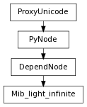 digraph inheritancec3ad5a1c2a {
rankdir=TB;
ranksep=0.15;
nodesep=0.15;
size="8.0, 12.0";
  "Mib_light_infinite" [fontname=Vera Sans, DejaVu Sans, Liberation Sans, Arial, Helvetica, sans,URL="#pymel.core.nodetypes.Mib_light_infinite",style="setlinewidth(0.5)",height=0.25,shape=box,fontsize=8];
  "DependNode" -> "Mib_light_infinite" [arrowsize=0.5,style="setlinewidth(0.5)"];
  "DependNode" [fontname=Vera Sans, DejaVu Sans, Liberation Sans, Arial, Helvetica, sans,URL="pymel.core.nodetypes.DependNode.html#pymel.core.nodetypes.DependNode",style="setlinewidth(0.5)",height=0.25,shape=box,fontsize=8];
  "PyNode" -> "DependNode" [arrowsize=0.5,style="setlinewidth(0.5)"];
  "ProxyUnicode" [fontname=Vera Sans, DejaVu Sans, Liberation Sans, Arial, Helvetica, sans,URL="../pymel.util.utilitytypes/pymel.util.utilitytypes.ProxyUnicode.html#pymel.util.utilitytypes.ProxyUnicode",style="setlinewidth(0.5)",height=0.25,shape=box,fontsize=8];
  "PyNode" [fontname=Vera Sans, DejaVu Sans, Liberation Sans, Arial, Helvetica, sans,URL="../pymel.core.general/pymel.core.general.PyNode.html#pymel.core.general.PyNode",style="setlinewidth(0.5)",height=0.25,shape=box,fontsize=8];
  "ProxyUnicode" -> "PyNode" [arrowsize=0.5,style="setlinewidth(0.5)"];
}