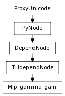 digraph inheritance38c22e13f0 {
rankdir=TB;
ranksep=0.15;
nodesep=0.15;
size="8.0, 12.0";
  "THdependNode" [fontname=Vera Sans, DejaVu Sans, Liberation Sans, Arial, Helvetica, sans,URL="pymel.core.nodetypes.THdependNode.html#pymel.core.nodetypes.THdependNode",style="setlinewidth(0.5)",height=0.25,shape=box,fontsize=8];
  "DependNode" -> "THdependNode" [arrowsize=0.5,style="setlinewidth(0.5)"];
  "DependNode" [fontname=Vera Sans, DejaVu Sans, Liberation Sans, Arial, Helvetica, sans,URL="pymel.core.nodetypes.DependNode.html#pymel.core.nodetypes.DependNode",style="setlinewidth(0.5)",height=0.25,shape=box,fontsize=8];
  "PyNode" -> "DependNode" [arrowsize=0.5,style="setlinewidth(0.5)"];
  "PyNode" [fontname=Vera Sans, DejaVu Sans, Liberation Sans, Arial, Helvetica, sans,URL="../pymel.core.general/pymel.core.general.PyNode.html#pymel.core.general.PyNode",style="setlinewidth(0.5)",height=0.25,shape=box,fontsize=8];
  "ProxyUnicode" -> "PyNode" [arrowsize=0.5,style="setlinewidth(0.5)"];
  "Mip_gamma_gain" [fontname=Vera Sans, DejaVu Sans, Liberation Sans, Arial, Helvetica, sans,URL="#pymel.core.nodetypes.Mip_gamma_gain",style="setlinewidth(0.5)",height=0.25,shape=box,fontsize=8];
  "THdependNode" -> "Mip_gamma_gain" [arrowsize=0.5,style="setlinewidth(0.5)"];
  "ProxyUnicode" [fontname=Vera Sans, DejaVu Sans, Liberation Sans, Arial, Helvetica, sans,URL="../pymel.util.utilitytypes/pymel.util.utilitytypes.ProxyUnicode.html#pymel.util.utilitytypes.ProxyUnicode",style="setlinewidth(0.5)",height=0.25,shape=box,fontsize=8];
}