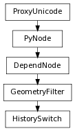 digraph inheritancee3116a1ae1 {
rankdir=TB;
ranksep=0.15;
nodesep=0.15;
size="8.0, 12.0";
  "DependNode" [fontname=Vera Sans, DejaVu Sans, Liberation Sans, Arial, Helvetica, sans,URL="pymel.core.nodetypes.DependNode.html#pymel.core.nodetypes.DependNode",style="setlinewidth(0.5)",height=0.25,shape=box,fontsize=8];
  "PyNode" -> "DependNode" [arrowsize=0.5,style="setlinewidth(0.5)"];
  "GeometryFilter" [fontname=Vera Sans, DejaVu Sans, Liberation Sans, Arial, Helvetica, sans,URL="pymel.core.nodetypes.GeometryFilter.html#pymel.core.nodetypes.GeometryFilter",style="setlinewidth(0.5)",height=0.25,shape=box,fontsize=8];
  "DependNode" -> "GeometryFilter" [arrowsize=0.5,style="setlinewidth(0.5)"];
  "PyNode" [fontname=Vera Sans, DejaVu Sans, Liberation Sans, Arial, Helvetica, sans,URL="../pymel.core.general/pymel.core.general.PyNode.html#pymel.core.general.PyNode",style="setlinewidth(0.5)",height=0.25,shape=box,fontsize=8];
  "ProxyUnicode" -> "PyNode" [arrowsize=0.5,style="setlinewidth(0.5)"];
  "HistorySwitch" [fontname=Vera Sans, DejaVu Sans, Liberation Sans, Arial, Helvetica, sans,URL="#pymel.core.nodetypes.HistorySwitch",style="setlinewidth(0.5)",height=0.25,shape=box,fontsize=8];
  "GeometryFilter" -> "HistorySwitch" [arrowsize=0.5,style="setlinewidth(0.5)"];
  "ProxyUnicode" [fontname=Vera Sans, DejaVu Sans, Liberation Sans, Arial, Helvetica, sans,URL="../pymel.util.utilitytypes/pymel.util.utilitytypes.ProxyUnicode.html#pymel.util.utilitytypes.ProxyUnicode",style="setlinewidth(0.5)",height=0.25,shape=box,fontsize=8];
}