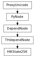 digraph inheritance0d0050d1b3 {
rankdir=TB;
ranksep=0.15;
nodesep=0.15;
size="8.0, 12.0";
  "THdependNode" [fontname=Vera Sans, DejaVu Sans, Liberation Sans, Arial, Helvetica, sans,URL="pymel.core.nodetypes.THdependNode.html#pymel.core.nodetypes.THdependNode",style="setlinewidth(0.5)",height=0.25,shape=box,fontsize=8];
  "DependNode" -> "THdependNode" [arrowsize=0.5,style="setlinewidth(0.5)"];
  "DependNode" [fontname=Vera Sans, DejaVu Sans, Liberation Sans, Arial, Helvetica, sans,URL="pymel.core.nodetypes.DependNode.html#pymel.core.nodetypes.DependNode",style="setlinewidth(0.5)",height=0.25,shape=box,fontsize=8];
  "PyNode" -> "DependNode" [arrowsize=0.5,style="setlinewidth(0.5)"];
  "PyNode" [fontname=Vera Sans, DejaVu Sans, Liberation Sans, Arial, Helvetica, sans,URL="../pymel.core.general/pymel.core.general.PyNode.html#pymel.core.general.PyNode",style="setlinewidth(0.5)",height=0.25,shape=box,fontsize=8];
  "ProxyUnicode" -> "PyNode" [arrowsize=0.5,style="setlinewidth(0.5)"];
  "HIKState2SK" [fontname=Vera Sans, DejaVu Sans, Liberation Sans, Arial, Helvetica, sans,URL="#pymel.core.nodetypes.HIKState2SK",style="setlinewidth(0.5)",height=0.25,shape=box,fontsize=8];
  "THdependNode" -> "HIKState2SK" [arrowsize=0.5,style="setlinewidth(0.5)"];
  "ProxyUnicode" [fontname=Vera Sans, DejaVu Sans, Liberation Sans, Arial, Helvetica, sans,URL="../pymel.util.utilitytypes/pymel.util.utilitytypes.ProxyUnicode.html#pymel.util.utilitytypes.ProxyUnicode",style="setlinewidth(0.5)",height=0.25,shape=box,fontsize=8];
}