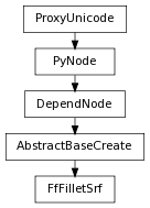 digraph inheritance5c7ab5fe3c {
rankdir=TB;
ranksep=0.15;
nodesep=0.15;
size="8.0, 12.0";
  "DependNode" [fontname=Vera Sans, DejaVu Sans, Liberation Sans, Arial, Helvetica, sans,URL="pymel.core.nodetypes.DependNode.html#pymel.core.nodetypes.DependNode",style="setlinewidth(0.5)",height=0.25,shape=box,fontsize=8];
  "PyNode" -> "DependNode" [arrowsize=0.5,style="setlinewidth(0.5)"];
  "AbstractBaseCreate" [fontname=Vera Sans, DejaVu Sans, Liberation Sans, Arial, Helvetica, sans,URL="pymel.core.nodetypes.AbstractBaseCreate.html#pymel.core.nodetypes.AbstractBaseCreate",style="setlinewidth(0.5)",height=0.25,shape=box,fontsize=8];
  "DependNode" -> "AbstractBaseCreate" [arrowsize=0.5,style="setlinewidth(0.5)"];
  "PyNode" [fontname=Vera Sans, DejaVu Sans, Liberation Sans, Arial, Helvetica, sans,URL="../pymel.core.general/pymel.core.general.PyNode.html#pymel.core.general.PyNode",style="setlinewidth(0.5)",height=0.25,shape=box,fontsize=8];
  "ProxyUnicode" -> "PyNode" [arrowsize=0.5,style="setlinewidth(0.5)"];
  "FfFilletSrf" [fontname=Vera Sans, DejaVu Sans, Liberation Sans, Arial, Helvetica, sans,URL="#pymel.core.nodetypes.FfFilletSrf",style="setlinewidth(0.5)",height=0.25,shape=box,fontsize=8];
  "AbstractBaseCreate" -> "FfFilletSrf" [arrowsize=0.5,style="setlinewidth(0.5)"];
  "ProxyUnicode" [fontname=Vera Sans, DejaVu Sans, Liberation Sans, Arial, Helvetica, sans,URL="../pymel.util.utilitytypes/pymel.util.utilitytypes.ProxyUnicode.html#pymel.util.utilitytypes.ProxyUnicode",style="setlinewidth(0.5)",height=0.25,shape=box,fontsize=8];
}