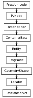 digraph inheritance8badfe4bb8 {
rankdir=TB;
ranksep=0.15;
nodesep=0.15;
size="8.0, 12.0";
  "Entity" [fontname=Vera Sans, DejaVu Sans, Liberation Sans, Arial, Helvetica, sans,URL="pymel.core.nodetypes.Entity.html#pymel.core.nodetypes.Entity",style="setlinewidth(0.5)",height=0.25,shape=box,fontsize=8];
  "ContainerBase" -> "Entity" [arrowsize=0.5,style="setlinewidth(0.5)"];
  "Locator" [fontname=Vera Sans, DejaVu Sans, Liberation Sans, Arial, Helvetica, sans,URL="pymel.core.nodetypes.Locator.html#pymel.core.nodetypes.Locator",style="setlinewidth(0.5)",height=0.25,shape=box,fontsize=8];
  "GeometryShape" -> "Locator" [arrowsize=0.5,style="setlinewidth(0.5)"];
  "GeometryShape" [fontname=Vera Sans, DejaVu Sans, Liberation Sans, Arial, Helvetica, sans,URL="pymel.core.nodetypes.GeometryShape.html#pymel.core.nodetypes.GeometryShape",style="setlinewidth(0.5)",height=0.25,shape=box,fontsize=8];
  "DagNode" -> "GeometryShape" [arrowsize=0.5,style="setlinewidth(0.5)"];
  "PyNode" [fontname=Vera Sans, DejaVu Sans, Liberation Sans, Arial, Helvetica, sans,URL="../pymel.core.general/pymel.core.general.PyNode.html#pymel.core.general.PyNode",style="setlinewidth(0.5)",height=0.25,shape=box,fontsize=8];
  "ProxyUnicode" -> "PyNode" [arrowsize=0.5,style="setlinewidth(0.5)"];
  "DagNode" [fontname=Vera Sans, DejaVu Sans, Liberation Sans, Arial, Helvetica, sans,URL="pymel.core.nodetypes.DagNode.html#pymel.core.nodetypes.DagNode",style="setlinewidth(0.5)",height=0.25,shape=box,fontsize=8];
  "Entity" -> "DagNode" [arrowsize=0.5,style="setlinewidth(0.5)"];
  "ContainerBase" [fontname=Vera Sans, DejaVu Sans, Liberation Sans, Arial, Helvetica, sans,URL="pymel.core.nodetypes.ContainerBase.html#pymel.core.nodetypes.ContainerBase",style="setlinewidth(0.5)",height=0.25,shape=box,fontsize=8];
  "DependNode" -> "ContainerBase" [arrowsize=0.5,style="setlinewidth(0.5)"];
  "PositionMarker" [fontname=Vera Sans, DejaVu Sans, Liberation Sans, Arial, Helvetica, sans,URL="#pymel.core.nodetypes.PositionMarker",style="setlinewidth(0.5)",height=0.25,shape=box,fontsize=8];
  "Locator" -> "PositionMarker" [arrowsize=0.5,style="setlinewidth(0.5)"];
  "ProxyUnicode" [fontname=Vera Sans, DejaVu Sans, Liberation Sans, Arial, Helvetica, sans,URL="../pymel.util.utilitytypes/pymel.util.utilitytypes.ProxyUnicode.html#pymel.util.utilitytypes.ProxyUnicode",style="setlinewidth(0.5)",height=0.25,shape=box,fontsize=8];
  "DependNode" [fontname=Vera Sans, DejaVu Sans, Liberation Sans, Arial, Helvetica, sans,URL="pymel.core.nodetypes.DependNode.html#pymel.core.nodetypes.DependNode",style="setlinewidth(0.5)",height=0.25,shape=box,fontsize=8];
  "PyNode" -> "DependNode" [arrowsize=0.5,style="setlinewidth(0.5)"];
}