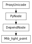 digraph inheritancee59d866229 {
rankdir=TB;
ranksep=0.15;
nodesep=0.15;
size="8.0, 12.0";
  "Mib_light_point" [fontname=Vera Sans, DejaVu Sans, Liberation Sans, Arial, Helvetica, sans,URL="#pymel.core.nodetypes.Mib_light_point",style="setlinewidth(0.5)",height=0.25,shape=box,fontsize=8];
  "DependNode" -> "Mib_light_point" [arrowsize=0.5,style="setlinewidth(0.5)"];
  "DependNode" [fontname=Vera Sans, DejaVu Sans, Liberation Sans, Arial, Helvetica, sans,URL="pymel.core.nodetypes.DependNode.html#pymel.core.nodetypes.DependNode",style="setlinewidth(0.5)",height=0.25,shape=box,fontsize=8];
  "PyNode" -> "DependNode" [arrowsize=0.5,style="setlinewidth(0.5)"];
  "ProxyUnicode" [fontname=Vera Sans, DejaVu Sans, Liberation Sans, Arial, Helvetica, sans,URL="../pymel.util.utilitytypes/pymel.util.utilitytypes.ProxyUnicode.html#pymel.util.utilitytypes.ProxyUnicode",style="setlinewidth(0.5)",height=0.25,shape=box,fontsize=8];
  "PyNode" [fontname=Vera Sans, DejaVu Sans, Liberation Sans, Arial, Helvetica, sans,URL="../pymel.core.general/pymel.core.general.PyNode.html#pymel.core.general.PyNode",style="setlinewidth(0.5)",height=0.25,shape=box,fontsize=8];
  "ProxyUnicode" -> "PyNode" [arrowsize=0.5,style="setlinewidth(0.5)"];
}