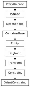 digraph inheritanceb654fcb88d {
rankdir=TB;
ranksep=0.15;
nodesep=0.15;
size="8.0, 12.0";
  "Constraint" [fontname=Vera Sans, DejaVu Sans, Liberation Sans, Arial, Helvetica, sans,URL="pymel.core.nodetypes.Constraint.html#pymel.core.nodetypes.Constraint",style="setlinewidth(0.5)",height=0.25,shape=box,fontsize=8];
  "Transform" -> "Constraint" [arrowsize=0.5,style="setlinewidth(0.5)"];
  "Entity" [fontname=Vera Sans, DejaVu Sans, Liberation Sans, Arial, Helvetica, sans,URL="pymel.core.nodetypes.Entity.html#pymel.core.nodetypes.Entity",style="setlinewidth(0.5)",height=0.25,shape=box,fontsize=8];
  "ContainerBase" -> "Entity" [arrowsize=0.5,style="setlinewidth(0.5)"];
  "DependNode" [fontname=Vera Sans, DejaVu Sans, Liberation Sans, Arial, Helvetica, sans,URL="pymel.core.nodetypes.DependNode.html#pymel.core.nodetypes.DependNode",style="setlinewidth(0.5)",height=0.25,shape=box,fontsize=8];
  "PyNode" -> "DependNode" [arrowsize=0.5,style="setlinewidth(0.5)"];
  "PyNode" [fontname=Vera Sans, DejaVu Sans, Liberation Sans, Arial, Helvetica, sans,URL="../pymel.core.general/pymel.core.general.PyNode.html#pymel.core.general.PyNode",style="setlinewidth(0.5)",height=0.25,shape=box,fontsize=8];
  "ProxyUnicode" -> "PyNode" [arrowsize=0.5,style="setlinewidth(0.5)"];
  "DagNode" [fontname=Vera Sans, DejaVu Sans, Liberation Sans, Arial, Helvetica, sans,URL="pymel.core.nodetypes.DagNode.html#pymel.core.nodetypes.DagNode",style="setlinewidth(0.5)",height=0.25,shape=box,fontsize=8];
  "Entity" -> "DagNode" [arrowsize=0.5,style="setlinewidth(0.5)"];
  "ContainerBase" [fontname=Vera Sans, DejaVu Sans, Liberation Sans, Arial, Helvetica, sans,URL="pymel.core.nodetypes.ContainerBase.html#pymel.core.nodetypes.ContainerBase",style="setlinewidth(0.5)",height=0.25,shape=box,fontsize=8];
  "DependNode" -> "ContainerBase" [arrowsize=0.5,style="setlinewidth(0.5)"];
  "OrientConstraint" [fontname=Vera Sans, DejaVu Sans, Liberation Sans, Arial, Helvetica, sans,URL="#pymel.core.nodetypes.OrientConstraint",style="setlinewidth(0.5)",height=0.25,shape=box,fontsize=8];
  "Constraint" -> "OrientConstraint" [arrowsize=0.5,style="setlinewidth(0.5)"];
  "ProxyUnicode" [fontname=Vera Sans, DejaVu Sans, Liberation Sans, Arial, Helvetica, sans,URL="../pymel.util.utilitytypes/pymel.util.utilitytypes.ProxyUnicode.html#pymel.util.utilitytypes.ProxyUnicode",style="setlinewidth(0.5)",height=0.25,shape=box,fontsize=8];
  "Transform" [fontname=Vera Sans, DejaVu Sans, Liberation Sans, Arial, Helvetica, sans,URL="pymel.core.nodetypes.Transform.html#pymel.core.nodetypes.Transform",style="setlinewidth(0.5)",height=0.25,shape=box,fontsize=8];
  "DagNode" -> "Transform" [arrowsize=0.5,style="setlinewidth(0.5)"];
}