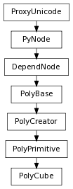 digraph inheritance50db96d472 {
rankdir=TB;
ranksep=0.15;
nodesep=0.15;
size="8.0, 12.0";
  "PolyCreator" [fontname=Vera Sans, DejaVu Sans, Liberation Sans, Arial, Helvetica, sans,URL="pymel.core.nodetypes.PolyCreator.html#pymel.core.nodetypes.PolyCreator",style="setlinewidth(0.5)",height=0.25,shape=box,fontsize=8];
  "PolyBase" -> "PolyCreator" [arrowsize=0.5,style="setlinewidth(0.5)"];
  "PolyPrimitive" [fontname=Vera Sans, DejaVu Sans, Liberation Sans, Arial, Helvetica, sans,URL="pymel.core.nodetypes.PolyPrimitive.html#pymel.core.nodetypes.PolyPrimitive",style="setlinewidth(0.5)",height=0.25,shape=box,fontsize=8];
  "PolyCreator" -> "PolyPrimitive" [arrowsize=0.5,style="setlinewidth(0.5)"];
  "PyNode" [fontname=Vera Sans, DejaVu Sans, Liberation Sans, Arial, Helvetica, sans,URL="../pymel.core.general/pymel.core.general.PyNode.html#pymel.core.general.PyNode",style="setlinewidth(0.5)",height=0.25,shape=box,fontsize=8];
  "ProxyUnicode" -> "PyNode" [arrowsize=0.5,style="setlinewidth(0.5)"];
  "PolyBase" [fontname=Vera Sans, DejaVu Sans, Liberation Sans, Arial, Helvetica, sans,URL="pymel.core.nodetypes.PolyBase.html#pymel.core.nodetypes.PolyBase",style="setlinewidth(0.5)",height=0.25,shape=box,fontsize=8];
  "DependNode" -> "PolyBase" [arrowsize=0.5,style="setlinewidth(0.5)"];
  "PolyCube" [fontname=Vera Sans, DejaVu Sans, Liberation Sans, Arial, Helvetica, sans,URL="#pymel.core.nodetypes.PolyCube",style="setlinewidth(0.5)",height=0.25,shape=box,fontsize=8];
  "PolyPrimitive" -> "PolyCube" [arrowsize=0.5,style="setlinewidth(0.5)"];
  "ProxyUnicode" [fontname=Vera Sans, DejaVu Sans, Liberation Sans, Arial, Helvetica, sans,URL="../pymel.util.utilitytypes/pymel.util.utilitytypes.ProxyUnicode.html#pymel.util.utilitytypes.ProxyUnicode",style="setlinewidth(0.5)",height=0.25,shape=box,fontsize=8];
  "DependNode" [fontname=Vera Sans, DejaVu Sans, Liberation Sans, Arial, Helvetica, sans,URL="pymel.core.nodetypes.DependNode.html#pymel.core.nodetypes.DependNode",style="setlinewidth(0.5)",height=0.25,shape=box,fontsize=8];
  "PyNode" -> "DependNode" [arrowsize=0.5,style="setlinewidth(0.5)"];
}