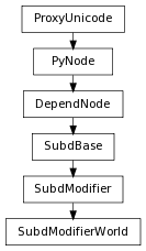 digraph inheritancebe5df9c1c4 {
rankdir=TB;
ranksep=0.15;
nodesep=0.15;
size="8.0, 12.0";
  "SubdModifier" [fontname=Vera Sans, DejaVu Sans, Liberation Sans, Arial, Helvetica, sans,URL="pymel.core.nodetypes.SubdModifier.html#pymel.core.nodetypes.SubdModifier",style="setlinewidth(0.5)",height=0.25,shape=box,fontsize=8];
  "SubdBase" -> "SubdModifier" [arrowsize=0.5,style="setlinewidth(0.5)"];
  "DependNode" [fontname=Vera Sans, DejaVu Sans, Liberation Sans, Arial, Helvetica, sans,URL="pymel.core.nodetypes.DependNode.html#pymel.core.nodetypes.DependNode",style="setlinewidth(0.5)",height=0.25,shape=box,fontsize=8];
  "PyNode" -> "DependNode" [arrowsize=0.5,style="setlinewidth(0.5)"];
  "PyNode" [fontname=Vera Sans, DejaVu Sans, Liberation Sans, Arial, Helvetica, sans,URL="../pymel.core.general/pymel.core.general.PyNode.html#pymel.core.general.PyNode",style="setlinewidth(0.5)",height=0.25,shape=box,fontsize=8];
  "ProxyUnicode" -> "PyNode" [arrowsize=0.5,style="setlinewidth(0.5)"];
  "SubdModifierWorld" [fontname=Vera Sans, DejaVu Sans, Liberation Sans, Arial, Helvetica, sans,URL="#pymel.core.nodetypes.SubdModifierWorld",style="setlinewidth(0.5)",height=0.25,shape=box,fontsize=8];
  "SubdModifier" -> "SubdModifierWorld" [arrowsize=0.5,style="setlinewidth(0.5)"];
  "ProxyUnicode" [fontname=Vera Sans, DejaVu Sans, Liberation Sans, Arial, Helvetica, sans,URL="../pymel.util.utilitytypes/pymel.util.utilitytypes.ProxyUnicode.html#pymel.util.utilitytypes.ProxyUnicode",style="setlinewidth(0.5)",height=0.25,shape=box,fontsize=8];
  "SubdBase" [fontname=Vera Sans, DejaVu Sans, Liberation Sans, Arial, Helvetica, sans,URL="pymel.core.nodetypes.SubdBase.html#pymel.core.nodetypes.SubdBase",style="setlinewidth(0.5)",height=0.25,shape=box,fontsize=8];
  "DependNode" -> "SubdBase" [arrowsize=0.5,style="setlinewidth(0.5)"];
}