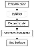 digraph inheritance1bd21bc3e8 {
rankdir=TB;
ranksep=0.15;
nodesep=0.15;
size="8.0, 12.0";
  "DependNode" [fontname=Vera Sans, DejaVu Sans, Liberation Sans, Arial, Helvetica, sans,URL="pymel.core.nodetypes.DependNode.html#pymel.core.nodetypes.DependNode",style="setlinewidth(0.5)",height=0.25,shape=box,fontsize=8];
  "PyNode" -> "DependNode" [arrowsize=0.5,style="setlinewidth(0.5)"];
  "AbstractBaseCreate" [fontname=Vera Sans, DejaVu Sans, Liberation Sans, Arial, Helvetica, sans,URL="pymel.core.nodetypes.AbstractBaseCreate.html#pymel.core.nodetypes.AbstractBaseCreate",style="setlinewidth(0.5)",height=0.25,shape=box,fontsize=8];
  "DependNode" -> "AbstractBaseCreate" [arrowsize=0.5,style="setlinewidth(0.5)"];
  "PyNode" [fontname=Vera Sans, DejaVu Sans, Liberation Sans, Arial, Helvetica, sans,URL="../pymel.core.general/pymel.core.general.PyNode.html#pymel.core.general.PyNode",style="setlinewidth(0.5)",height=0.25,shape=box,fontsize=8];
  "ProxyUnicode" -> "PyNode" [arrowsize=0.5,style="setlinewidth(0.5)"];
  "SubSurface" [fontname=Vera Sans, DejaVu Sans, Liberation Sans, Arial, Helvetica, sans,URL="#pymel.core.nodetypes.SubSurface",style="setlinewidth(0.5)",height=0.25,shape=box,fontsize=8];
  "AbstractBaseCreate" -> "SubSurface" [arrowsize=0.5,style="setlinewidth(0.5)"];
  "ProxyUnicode" [fontname=Vera Sans, DejaVu Sans, Liberation Sans, Arial, Helvetica, sans,URL="../pymel.util.utilitytypes/pymel.util.utilitytypes.ProxyUnicode.html#pymel.util.utilitytypes.ProxyUnicode",style="setlinewidth(0.5)",height=0.25,shape=box,fontsize=8];
}