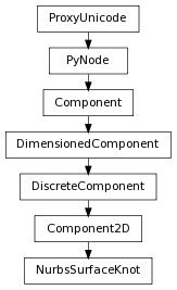 digraph inheritancec27ec96a70 {
rankdir=TB;
ranksep=0.15;
nodesep=0.15;
size="8.0, 12.0";
  "Component2D" [fontname=Vera Sans, DejaVu Sans, Liberation Sans, Arial, Helvetica, sans,URL="pymel.core.general.Component2D.html#pymel.core.general.Component2D",style="setlinewidth(0.5)",height=0.25,shape=box,fontsize=8];
  "DiscreteComponent" -> "Component2D" [arrowsize=0.5,style="setlinewidth(0.5)"];
  "DiscreteComponent" [fontname=Vera Sans, DejaVu Sans, Liberation Sans, Arial, Helvetica, sans,URL="pymel.core.general.DiscreteComponent.html#pymel.core.general.DiscreteComponent",style="setlinewidth(0.5)",height=0.25,shape=box,fontsize=8];
  "DimensionedComponent" -> "DiscreteComponent" [arrowsize=0.5,style="setlinewidth(0.5)"];
  "PyNode" [fontname=Vera Sans, DejaVu Sans, Liberation Sans, Arial, Helvetica, sans,URL="pymel.core.general.PyNode.html#pymel.core.general.PyNode",style="setlinewidth(0.5)",height=0.25,shape=box,fontsize=8];
  "ProxyUnicode" -> "PyNode" [arrowsize=0.5,style="setlinewidth(0.5)"];
  "Component" [fontname=Vera Sans, DejaVu Sans, Liberation Sans, Arial, Helvetica, sans,URL="pymel.core.general.Component.html#pymel.core.general.Component",style="setlinewidth(0.5)",height=0.25,shape=box,fontsize=8];
  "PyNode" -> "Component" [arrowsize=0.5,style="setlinewidth(0.5)"];
  "NurbsSurfaceKnot" [fontname=Vera Sans, DejaVu Sans, Liberation Sans, Arial, Helvetica, sans,URL="#pymel.core.general.NurbsSurfaceKnot",style="setlinewidth(0.5)",height=0.25,shape=box,fontsize=8];
  "Component2D" -> "NurbsSurfaceKnot" [arrowsize=0.5,style="setlinewidth(0.5)"];
  "ProxyUnicode" [fontname=Vera Sans, DejaVu Sans, Liberation Sans, Arial, Helvetica, sans,URL="../pymel.util.utilitytypes/pymel.util.utilitytypes.ProxyUnicode.html#pymel.util.utilitytypes.ProxyUnicode",style="setlinewidth(0.5)",height=0.25,shape=box,fontsize=8];
  "DimensionedComponent" [fontname=Vera Sans, DejaVu Sans, Liberation Sans, Arial, Helvetica, sans,URL="pymel.core.general.DimensionedComponent.html#pymel.core.general.DimensionedComponent",style="setlinewidth(0.5)",height=0.25,shape=box,fontsize=8];
  "Component" -> "DimensionedComponent" [arrowsize=0.5,style="setlinewidth(0.5)"];
}