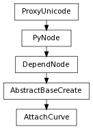 digraph inheritance44d8de19af {
rankdir=TB;
ranksep=0.15;
nodesep=0.15;
size="8.0, 12.0";
  "DependNode" [fontname=Vera Sans, DejaVu Sans, Liberation Sans, Arial, Helvetica, sans,URL="pymel.core.nodetypes.DependNode.html#pymel.core.nodetypes.DependNode",style="setlinewidth(0.5)",height=0.25,shape=box,fontsize=8];
  "PyNode" -> "DependNode" [arrowsize=0.5,style="setlinewidth(0.5)"];
  "AbstractBaseCreate" [fontname=Vera Sans, DejaVu Sans, Liberation Sans, Arial, Helvetica, sans,URL="pymel.core.nodetypes.AbstractBaseCreate.html#pymel.core.nodetypes.AbstractBaseCreate",style="setlinewidth(0.5)",height=0.25,shape=box,fontsize=8];
  "DependNode" -> "AbstractBaseCreate" [arrowsize=0.5,style="setlinewidth(0.5)"];
  "PyNode" [fontname=Vera Sans, DejaVu Sans, Liberation Sans, Arial, Helvetica, sans,URL="../pymel.core.general/pymel.core.general.PyNode.html#pymel.core.general.PyNode",style="setlinewidth(0.5)",height=0.25,shape=box,fontsize=8];
  "ProxyUnicode" -> "PyNode" [arrowsize=0.5,style="setlinewidth(0.5)"];
  "AttachCurve" [fontname=Vera Sans, DejaVu Sans, Liberation Sans, Arial, Helvetica, sans,URL="#pymel.core.nodetypes.AttachCurve",style="setlinewidth(0.5)",height=0.25,shape=box,fontsize=8];
  "AbstractBaseCreate" -> "AttachCurve" [arrowsize=0.5,style="setlinewidth(0.5)"];
  "ProxyUnicode" [fontname=Vera Sans, DejaVu Sans, Liberation Sans, Arial, Helvetica, sans,URL="../pymel.util.utilitytypes/pymel.util.utilitytypes.ProxyUnicode.html#pymel.util.utilitytypes.ProxyUnicode",style="setlinewidth(0.5)",height=0.25,shape=box,fontsize=8];
}