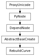 digraph inheritancec8fc593f21 {
rankdir=TB;
ranksep=0.15;
nodesep=0.15;
size="8.0, 12.0";
  "DependNode" [fontname=Vera Sans, DejaVu Sans, Liberation Sans, Arial, Helvetica, sans,URL="pymel.core.nodetypes.DependNode.html#pymel.core.nodetypes.DependNode",style="setlinewidth(0.5)",height=0.25,shape=box,fontsize=8];
  "PyNode" -> "DependNode" [arrowsize=0.5,style="setlinewidth(0.5)"];
  "AbstractBaseCreate" [fontname=Vera Sans, DejaVu Sans, Liberation Sans, Arial, Helvetica, sans,URL="pymel.core.nodetypes.AbstractBaseCreate.html#pymel.core.nodetypes.AbstractBaseCreate",style="setlinewidth(0.5)",height=0.25,shape=box,fontsize=8];
  "DependNode" -> "AbstractBaseCreate" [arrowsize=0.5,style="setlinewidth(0.5)"];
  "PyNode" [fontname=Vera Sans, DejaVu Sans, Liberation Sans, Arial, Helvetica, sans,URL="../pymel.core.general/pymel.core.general.PyNode.html#pymel.core.general.PyNode",style="setlinewidth(0.5)",height=0.25,shape=box,fontsize=8];
  "ProxyUnicode" -> "PyNode" [arrowsize=0.5,style="setlinewidth(0.5)"];
  "RebuildCurve" [fontname=Vera Sans, DejaVu Sans, Liberation Sans, Arial, Helvetica, sans,URL="#pymel.core.nodetypes.RebuildCurve",style="setlinewidth(0.5)",height=0.25,shape=box,fontsize=8];
  "AbstractBaseCreate" -> "RebuildCurve" [arrowsize=0.5,style="setlinewidth(0.5)"];
  "ProxyUnicode" [fontname=Vera Sans, DejaVu Sans, Liberation Sans, Arial, Helvetica, sans,URL="../pymel.util.utilitytypes/pymel.util.utilitytypes.ProxyUnicode.html#pymel.util.utilitytypes.ProxyUnicode",style="setlinewidth(0.5)",height=0.25,shape=box,fontsize=8];
}