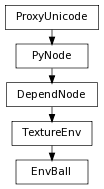 digraph inheritance1a7c025de8 {
rankdir=TB;
ranksep=0.15;
nodesep=0.15;
size="8.0, 12.0";
  "DependNode" [fontname=Vera Sans, DejaVu Sans, Liberation Sans, Arial, Helvetica, sans,URL="pymel.core.nodetypes.DependNode.html#pymel.core.nodetypes.DependNode",style="setlinewidth(0.5)",height=0.25,shape=box,fontsize=8];
  "PyNode" -> "DependNode" [arrowsize=0.5,style="setlinewidth(0.5)"];
  "TextureEnv" [fontname=Vera Sans, DejaVu Sans, Liberation Sans, Arial, Helvetica, sans,URL="pymel.core.nodetypes.TextureEnv.html#pymel.core.nodetypes.TextureEnv",style="setlinewidth(0.5)",height=0.25,shape=box,fontsize=8];
  "DependNode" -> "TextureEnv" [arrowsize=0.5,style="setlinewidth(0.5)"];
  "PyNode" [fontname=Vera Sans, DejaVu Sans, Liberation Sans, Arial, Helvetica, sans,URL="../pymel.core.general/pymel.core.general.PyNode.html#pymel.core.general.PyNode",style="setlinewidth(0.5)",height=0.25,shape=box,fontsize=8];
  "ProxyUnicode" -> "PyNode" [arrowsize=0.5,style="setlinewidth(0.5)"];
  "EnvBall" [fontname=Vera Sans, DejaVu Sans, Liberation Sans, Arial, Helvetica, sans,URL="#pymel.core.nodetypes.EnvBall",style="setlinewidth(0.5)",height=0.25,shape=box,fontsize=8];
  "TextureEnv" -> "EnvBall" [arrowsize=0.5,style="setlinewidth(0.5)"];
  "ProxyUnicode" [fontname=Vera Sans, DejaVu Sans, Liberation Sans, Arial, Helvetica, sans,URL="../pymel.util.utilitytypes/pymel.util.utilitytypes.ProxyUnicode.html#pymel.util.utilitytypes.ProxyUnicode",style="setlinewidth(0.5)",height=0.25,shape=box,fontsize=8];
}