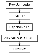 digraph inheritance5175370eae {
rankdir=TB;
ranksep=0.15;
nodesep=0.15;
size="8.0, 12.0";
  "DependNode" [fontname=Vera Sans, DejaVu Sans, Liberation Sans, Arial, Helvetica, sans,URL="pymel.core.nodetypes.DependNode.html#pymel.core.nodetypes.DependNode",style="setlinewidth(0.5)",height=0.25,shape=box,fontsize=8];
  "PyNode" -> "DependNode" [arrowsize=0.5,style="setlinewidth(0.5)"];
  "AbstractBaseCreate" [fontname=Vera Sans, DejaVu Sans, Liberation Sans, Arial, Helvetica, sans,URL="pymel.core.nodetypes.AbstractBaseCreate.html#pymel.core.nodetypes.AbstractBaseCreate",style="setlinewidth(0.5)",height=0.25,shape=box,fontsize=8];
  "DependNode" -> "AbstractBaseCreate" [arrowsize=0.5,style="setlinewidth(0.5)"];
  "PyNode" [fontname=Vera Sans, DejaVu Sans, Liberation Sans, Arial, Helvetica, sans,URL="../pymel.core.general/pymel.core.general.PyNode.html#pymel.core.general.PyNode",style="setlinewidth(0.5)",height=0.25,shape=box,fontsize=8];
  "ProxyUnicode" -> "PyNode" [arrowsize=0.5,style="setlinewidth(0.5)"];
  "BirailSrf" [fontname=Vera Sans, DejaVu Sans, Liberation Sans, Arial, Helvetica, sans,URL="#pymel.core.nodetypes.BirailSrf",style="setlinewidth(0.5)",height=0.25,shape=box,fontsize=8];
  "AbstractBaseCreate" -> "BirailSrf" [arrowsize=0.5,style="setlinewidth(0.5)"];
  "ProxyUnicode" [fontname=Vera Sans, DejaVu Sans, Liberation Sans, Arial, Helvetica, sans,URL="../pymel.util.utilitytypes/pymel.util.utilitytypes.ProxyUnicode.html#pymel.util.utilitytypes.ProxyUnicode",style="setlinewidth(0.5)",height=0.25,shape=box,fontsize=8];
}