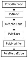 digraph inheritancea7bfab32c4 {
rankdir=TB;
ranksep=0.15;
nodesep=0.15;
size="8.0, 12.0";
  "DependNode" [fontname=Vera Sans, DejaVu Sans, Liberation Sans, Arial, Helvetica, sans,URL="pymel.core.nodetypes.DependNode.html#pymel.core.nodetypes.DependNode",style="setlinewidth(0.5)",height=0.25,shape=box,fontsize=8];
  "PyNode" -> "DependNode" [arrowsize=0.5,style="setlinewidth(0.5)"];
  "PolyModifier" [fontname=Vera Sans, DejaVu Sans, Liberation Sans, Arial, Helvetica, sans,URL="pymel.core.nodetypes.PolyModifier.html#pymel.core.nodetypes.PolyModifier",style="setlinewidth(0.5)",height=0.25,shape=box,fontsize=8];
  "PolyBase" -> "PolyModifier" [arrowsize=0.5,style="setlinewidth(0.5)"];
  "PyNode" [fontname=Vera Sans, DejaVu Sans, Liberation Sans, Arial, Helvetica, sans,URL="../pymel.core.general/pymel.core.general.PyNode.html#pymel.core.general.PyNode",style="setlinewidth(0.5)",height=0.25,shape=box,fontsize=8];
  "ProxyUnicode" -> "PyNode" [arrowsize=0.5,style="setlinewidth(0.5)"];
  "PolyBase" [fontname=Vera Sans, DejaVu Sans, Liberation Sans, Arial, Helvetica, sans,URL="pymel.core.nodetypes.PolyBase.html#pymel.core.nodetypes.PolyBase",style="setlinewidth(0.5)",height=0.25,shape=box,fontsize=8];
  "DependNode" -> "PolyBase" [arrowsize=0.5,style="setlinewidth(0.5)"];
  "PolyMergeEdge" [fontname=Vera Sans, DejaVu Sans, Liberation Sans, Arial, Helvetica, sans,URL="#pymel.core.nodetypes.PolyMergeEdge",style="setlinewidth(0.5)",height=0.25,shape=box,fontsize=8];
  "PolyModifier" -> "PolyMergeEdge" [arrowsize=0.5,style="setlinewidth(0.5)"];
  "ProxyUnicode" [fontname=Vera Sans, DejaVu Sans, Liberation Sans, Arial, Helvetica, sans,URL="../pymel.util.utilitytypes/pymel.util.utilitytypes.ProxyUnicode.html#pymel.util.utilitytypes.ProxyUnicode",style="setlinewidth(0.5)",height=0.25,shape=box,fontsize=8];
}
