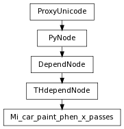 digraph inheritanceb0169f7137 {
rankdir=TB;
ranksep=0.15;
nodesep=0.15;
size="8.0, 12.0";
  "THdependNode" [fontname=Vera Sans, DejaVu Sans, Liberation Sans, Arial, Helvetica, sans,URL="pymel.core.nodetypes.THdependNode.html#pymel.core.nodetypes.THdependNode",style="setlinewidth(0.5)",height=0.25,shape=box,fontsize=8];
  "DependNode" -> "THdependNode" [arrowsize=0.5,style="setlinewidth(0.5)"];
  "DependNode" [fontname=Vera Sans, DejaVu Sans, Liberation Sans, Arial, Helvetica, sans,URL="pymel.core.nodetypes.DependNode.html#pymel.core.nodetypes.DependNode",style="setlinewidth(0.5)",height=0.25,shape=box,fontsize=8];
  "PyNode" -> "DependNode" [arrowsize=0.5,style="setlinewidth(0.5)"];
  "PyNode" [fontname=Vera Sans, DejaVu Sans, Liberation Sans, Arial, Helvetica, sans,URL="../pymel.core.general/pymel.core.general.PyNode.html#pymel.core.general.PyNode",style="setlinewidth(0.5)",height=0.25,shape=box,fontsize=8];
  "ProxyUnicode" -> "PyNode" [arrowsize=0.5,style="setlinewidth(0.5)"];
  "Mi_car_paint_phen_x_passes" [fontname=Vera Sans, DejaVu Sans, Liberation Sans, Arial, Helvetica, sans,URL="#pymel.core.nodetypes.Mi_car_paint_phen_x_passes",style="setlinewidth(0.5)",height=0.25,shape=box,fontsize=8];
  "THdependNode" -> "Mi_car_paint_phen_x_passes" [arrowsize=0.5,style="setlinewidth(0.5)"];
  "ProxyUnicode" [fontname=Vera Sans, DejaVu Sans, Liberation Sans, Arial, Helvetica, sans,URL="../pymel.util.utilitytypes/pymel.util.utilitytypes.ProxyUnicode.html#pymel.util.utilitytypes.ProxyUnicode",style="setlinewidth(0.5)",height=0.25,shape=box,fontsize=8];
}