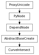 digraph inheritancee121002c87 {
rankdir=TB;
ranksep=0.15;
nodesep=0.15;
size="8.0, 12.0";
  "DependNode" [fontname=Vera Sans, DejaVu Sans, Liberation Sans, Arial, Helvetica, sans,URL="pymel.core.nodetypes.DependNode.html#pymel.core.nodetypes.DependNode",style="setlinewidth(0.5)",height=0.25,shape=box,fontsize=8];
  "PyNode" -> "DependNode" [arrowsize=0.5,style="setlinewidth(0.5)"];
  "AbstractBaseCreate" [fontname=Vera Sans, DejaVu Sans, Liberation Sans, Arial, Helvetica, sans,URL="pymel.core.nodetypes.AbstractBaseCreate.html#pymel.core.nodetypes.AbstractBaseCreate",style="setlinewidth(0.5)",height=0.25,shape=box,fontsize=8];
  "DependNode" -> "AbstractBaseCreate" [arrowsize=0.5,style="setlinewidth(0.5)"];
  "PyNode" [fontname=Vera Sans, DejaVu Sans, Liberation Sans, Arial, Helvetica, sans,URL="../pymel.core.general/pymel.core.general.PyNode.html#pymel.core.general.PyNode",style="setlinewidth(0.5)",height=0.25,shape=box,fontsize=8];
  "ProxyUnicode" -> "PyNode" [arrowsize=0.5,style="setlinewidth(0.5)"];
  "CurveIntersect" [fontname=Vera Sans, DejaVu Sans, Liberation Sans, Arial, Helvetica, sans,URL="#pymel.core.nodetypes.CurveIntersect",style="setlinewidth(0.5)",height=0.25,shape=box,fontsize=8];
  "AbstractBaseCreate" -> "CurveIntersect" [arrowsize=0.5,style="setlinewidth(0.5)"];
  "ProxyUnicode" [fontname=Vera Sans, DejaVu Sans, Liberation Sans, Arial, Helvetica, sans,URL="../pymel.util.utilitytypes/pymel.util.utilitytypes.ProxyUnicode.html#pymel.util.utilitytypes.ProxyUnicode",style="setlinewidth(0.5)",height=0.25,shape=box,fontsize=8];
}