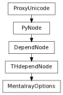 digraph inheritance702f880d35 {
rankdir=TB;
ranksep=0.15;
nodesep=0.15;
size="8.0, 12.0";
  "THdependNode" [fontname=Vera Sans, DejaVu Sans, Liberation Sans, Arial, Helvetica, sans,URL="pymel.core.nodetypes.THdependNode.html#pymel.core.nodetypes.THdependNode",style="setlinewidth(0.5)",height=0.25,shape=box,fontsize=8];
  "DependNode" -> "THdependNode" [arrowsize=0.5,style="setlinewidth(0.5)"];
  "DependNode" [fontname=Vera Sans, DejaVu Sans, Liberation Sans, Arial, Helvetica, sans,URL="pymel.core.nodetypes.DependNode.html#pymel.core.nodetypes.DependNode",style="setlinewidth(0.5)",height=0.25,shape=box,fontsize=8];
  "PyNode" -> "DependNode" [arrowsize=0.5,style="setlinewidth(0.5)"];
  "PyNode" [fontname=Vera Sans, DejaVu Sans, Liberation Sans, Arial, Helvetica, sans,URL="../pymel.core.general/pymel.core.general.PyNode.html#pymel.core.general.PyNode",style="setlinewidth(0.5)",height=0.25,shape=box,fontsize=8];
  "ProxyUnicode" -> "PyNode" [arrowsize=0.5,style="setlinewidth(0.5)"];
  "MentalrayOptions" [fontname=Vera Sans, DejaVu Sans, Liberation Sans, Arial, Helvetica, sans,URL="#pymel.core.nodetypes.MentalrayOptions",style="setlinewidth(0.5)",height=0.25,shape=box,fontsize=8];
  "THdependNode" -> "MentalrayOptions" [arrowsize=0.5,style="setlinewidth(0.5)"];
  "ProxyUnicode" [fontname=Vera Sans, DejaVu Sans, Liberation Sans, Arial, Helvetica, sans,URL="../pymel.util.utilitytypes/pymel.util.utilitytypes.ProxyUnicode.html#pymel.util.utilitytypes.ProxyUnicode",style="setlinewidth(0.5)",height=0.25,shape=box,fontsize=8];
}