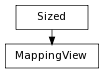 digraph inheritancea308d1c412 {
rankdir=TB;
ranksep=0.15;
nodesep=0.15;
size="8.0, 12.0";
  "MappingView" [shape=box,fontname=Vera Sans, DejaVu Sans, Liberation Sans, Arial, Helvetica, sans,fontsize=8,style="setlinewidth(0.5)",height=0.25];
  "Sized" -> "MappingView" [arrowsize=0.5,style="setlinewidth(0.5)"];
  "Sized" [shape=box,fontname=Vera Sans, DejaVu Sans, Liberation Sans, Arial, Helvetica, sans,fontsize=8,style="setlinewidth(0.5)",height=0.25];
}