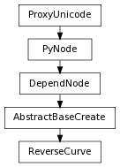 digraph inheritance366b09b3e1 {
rankdir=TB;
ranksep=0.15;
nodesep=0.15;
size="8.0, 12.0";
  "DependNode" [fontname=Vera Sans, DejaVu Sans, Liberation Sans, Arial, Helvetica, sans,URL="pymel.core.nodetypes.DependNode.html#pymel.core.nodetypes.DependNode",style="setlinewidth(0.5)",height=0.25,shape=box,fontsize=8];
  "PyNode" -> "DependNode" [arrowsize=0.5,style="setlinewidth(0.5)"];
  "AbstractBaseCreate" [fontname=Vera Sans, DejaVu Sans, Liberation Sans, Arial, Helvetica, sans,URL="pymel.core.nodetypes.AbstractBaseCreate.html#pymel.core.nodetypes.AbstractBaseCreate",style="setlinewidth(0.5)",height=0.25,shape=box,fontsize=8];
  "DependNode" -> "AbstractBaseCreate" [arrowsize=0.5,style="setlinewidth(0.5)"];
  "PyNode" [fontname=Vera Sans, DejaVu Sans, Liberation Sans, Arial, Helvetica, sans,URL="../pymel.core.general/pymel.core.general.PyNode.html#pymel.core.general.PyNode",style="setlinewidth(0.5)",height=0.25,shape=box,fontsize=8];
  "ProxyUnicode" -> "PyNode" [arrowsize=0.5,style="setlinewidth(0.5)"];
  "ReverseCurve" [fontname=Vera Sans, DejaVu Sans, Liberation Sans, Arial, Helvetica, sans,URL="#pymel.core.nodetypes.ReverseCurve",style="setlinewidth(0.5)",height=0.25,shape=box,fontsize=8];
  "AbstractBaseCreate" -> "ReverseCurve" [arrowsize=0.5,style="setlinewidth(0.5)"];
  "ProxyUnicode" [fontname=Vera Sans, DejaVu Sans, Liberation Sans, Arial, Helvetica, sans,URL="../pymel.util.utilitytypes/pymel.util.utilitytypes.ProxyUnicode.html#pymel.util.utilitytypes.ProxyUnicode",style="setlinewidth(0.5)",height=0.25,shape=box,fontsize=8];
}