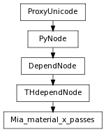 digraph inheritance3e0405c330 {
rankdir=TB;
ranksep=0.15;
nodesep=0.15;
size="8.0, 12.0";
  "THdependNode" [fontname=Vera Sans, DejaVu Sans, Liberation Sans, Arial, Helvetica, sans,URL="pymel.core.nodetypes.THdependNode.html#pymel.core.nodetypes.THdependNode",style="setlinewidth(0.5)",height=0.25,shape=box,fontsize=8];
  "DependNode" -> "THdependNode" [arrowsize=0.5,style="setlinewidth(0.5)"];
  "DependNode" [fontname=Vera Sans, DejaVu Sans, Liberation Sans, Arial, Helvetica, sans,URL="pymel.core.nodetypes.DependNode.html#pymel.core.nodetypes.DependNode",style="setlinewidth(0.5)",height=0.25,shape=box,fontsize=8];
  "PyNode" -> "DependNode" [arrowsize=0.5,style="setlinewidth(0.5)"];
  "PyNode" [fontname=Vera Sans, DejaVu Sans, Liberation Sans, Arial, Helvetica, sans,URL="../pymel.core.general/pymel.core.general.PyNode.html#pymel.core.general.PyNode",style="setlinewidth(0.5)",height=0.25,shape=box,fontsize=8];
  "ProxyUnicode" -> "PyNode" [arrowsize=0.5,style="setlinewidth(0.5)"];
  "Mia_material_x_passes" [fontname=Vera Sans, DejaVu Sans, Liberation Sans, Arial, Helvetica, sans,URL="#pymel.core.nodetypes.Mia_material_x_passes",style="setlinewidth(0.5)",height=0.25,shape=box,fontsize=8];
  "THdependNode" -> "Mia_material_x_passes" [arrowsize=0.5,style="setlinewidth(0.5)"];
  "ProxyUnicode" [fontname=Vera Sans, DejaVu Sans, Liberation Sans, Arial, Helvetica, sans,URL="../pymel.util.utilitytypes/pymel.util.utilitytypes.ProxyUnicode.html#pymel.util.utilitytypes.ProxyUnicode",style="setlinewidth(0.5)",height=0.25,shape=box,fontsize=8];
}