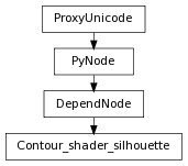 digraph inheritance05b5d6477e {
rankdir=TB;
ranksep=0.15;
nodesep=0.15;
size="8.0, 12.0";
  "Contour_shader_silhouette" [fontname=Vera Sans, DejaVu Sans, Liberation Sans, Arial, Helvetica, sans,URL="#pymel.core.nodetypes.Contour_shader_silhouette",style="setlinewidth(0.5)",height=0.25,shape=box,fontsize=8];
  "DependNode" -> "Contour_shader_silhouette" [arrowsize=0.5,style="setlinewidth(0.5)"];
  "DependNode" [fontname=Vera Sans, DejaVu Sans, Liberation Sans, Arial, Helvetica, sans,URL="pymel.core.nodetypes.DependNode.html#pymel.core.nodetypes.DependNode",style="setlinewidth(0.5)",height=0.25,shape=box,fontsize=8];
  "PyNode" -> "DependNode" [arrowsize=0.5,style="setlinewidth(0.5)"];
  "ProxyUnicode" [fontname=Vera Sans, DejaVu Sans, Liberation Sans, Arial, Helvetica, sans,URL="../pymel.util.utilitytypes/pymel.util.utilitytypes.ProxyUnicode.html#pymel.util.utilitytypes.ProxyUnicode",style="setlinewidth(0.5)",height=0.25,shape=box,fontsize=8];
  "PyNode" [fontname=Vera Sans, DejaVu Sans, Liberation Sans, Arial, Helvetica, sans,URL="../pymel.core.general/pymel.core.general.PyNode.html#pymel.core.general.PyNode",style="setlinewidth(0.5)",height=0.25,shape=box,fontsize=8];
  "ProxyUnicode" -> "PyNode" [arrowsize=0.5,style="setlinewidth(0.5)"];
}