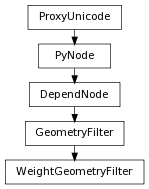digraph inheritanced39f2c6a12 {
rankdir=TB;
ranksep=0.15;
nodesep=0.15;
size="8.0, 12.0";
  "DependNode" [fontname=Vera Sans, DejaVu Sans, Liberation Sans, Arial, Helvetica, sans,URL="pymel.core.nodetypes.DependNode.html#pymel.core.nodetypes.DependNode",style="setlinewidth(0.5)",height=0.25,shape=box,fontsize=8];
  "PyNode" -> "DependNode" [arrowsize=0.5,style="setlinewidth(0.5)"];
  "GeometryFilter" [fontname=Vera Sans, DejaVu Sans, Liberation Sans, Arial, Helvetica, sans,URL="pymel.core.nodetypes.GeometryFilter.html#pymel.core.nodetypes.GeometryFilter",style="setlinewidth(0.5)",height=0.25,shape=box,fontsize=8];
  "DependNode" -> "GeometryFilter" [arrowsize=0.5,style="setlinewidth(0.5)"];
  "PyNode" [fontname=Vera Sans, DejaVu Sans, Liberation Sans, Arial, Helvetica, sans,URL="../pymel.core.general/pymel.core.general.PyNode.html#pymel.core.general.PyNode",style="setlinewidth(0.5)",height=0.25,shape=box,fontsize=8];
  "ProxyUnicode" -> "PyNode" [arrowsize=0.5,style="setlinewidth(0.5)"];
  "WeightGeometryFilter" [fontname=Vera Sans, DejaVu Sans, Liberation Sans, Arial, Helvetica, sans,URL="#pymel.core.nodetypes.WeightGeometryFilter",style="setlinewidth(0.5)",height=0.25,shape=box,fontsize=8];
  "GeometryFilter" -> "WeightGeometryFilter" [arrowsize=0.5,style="setlinewidth(0.5)"];
  "ProxyUnicode" [fontname=Vera Sans, DejaVu Sans, Liberation Sans, Arial, Helvetica, sans,URL="../pymel.util.utilitytypes/pymel.util.utilitytypes.ProxyUnicode.html#pymel.util.utilitytypes.ProxyUnicode",style="setlinewidth(0.5)",height=0.25,shape=box,fontsize=8];
}