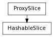 digraph inheritance8ae0ccd59b {
rankdir=TB;
ranksep=0.15;
nodesep=0.15;
size="8.0, 12.0";
  "HashableSlice" [fontname=Vera Sans, DejaVu Sans, Liberation Sans, Arial, Helvetica, sans,URL="#pymel.core.general.HashableSlice",style="setlinewidth(0.5)",height=0.25,shape=box,fontsize=8];
  "ProxySlice" -> "HashableSlice" [arrowsize=0.5,style="setlinewidth(0.5)"];
  "ProxySlice" [fontname=Vera Sans, DejaVu Sans, Liberation Sans, Arial, Helvetica, sans,URL="pymel.core.general.ProxySlice.html#pymel.core.general.ProxySlice",style="setlinewidth(0.5)",height=0.25,shape=box,fontsize=8];
}