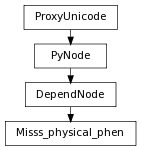 digraph inheritance3bd9145609 {
rankdir=TB;
ranksep=0.15;
nodesep=0.15;
size="8.0, 12.0";
  "Misss_physical_phen" [fontname=Vera Sans, DejaVu Sans, Liberation Sans, Arial, Helvetica, sans,URL="#pymel.core.nodetypes.Misss_physical_phen",style="setlinewidth(0.5)",height=0.25,shape=box,fontsize=8];
  "DependNode" -> "Misss_physical_phen" [arrowsize=0.5,style="setlinewidth(0.5)"];
  "DependNode" [fontname=Vera Sans, DejaVu Sans, Liberation Sans, Arial, Helvetica, sans,URL="pymel.core.nodetypes.DependNode.html#pymel.core.nodetypes.DependNode",style="setlinewidth(0.5)",height=0.25,shape=box,fontsize=8];
  "PyNode" -> "DependNode" [arrowsize=0.5,style="setlinewidth(0.5)"];
  "ProxyUnicode" [fontname=Vera Sans, DejaVu Sans, Liberation Sans, Arial, Helvetica, sans,URL="../pymel.util.utilitytypes/pymel.util.utilitytypes.ProxyUnicode.html#pymel.util.utilitytypes.ProxyUnicode",style="setlinewidth(0.5)",height=0.25,shape=box,fontsize=8];
  "PyNode" [fontname=Vera Sans, DejaVu Sans, Liberation Sans, Arial, Helvetica, sans,URL="../pymel.core.general/pymel.core.general.PyNode.html#pymel.core.general.PyNode",style="setlinewidth(0.5)",height=0.25,shape=box,fontsize=8];
  "ProxyUnicode" -> "PyNode" [arrowsize=0.5,style="setlinewidth(0.5)"];
}