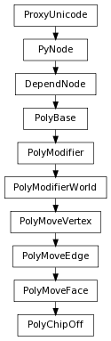 digraph inheritance6eb35cffe7 {
rankdir=TB;
ranksep=0.15;
nodesep=0.15;
size="8.0, 12.0";
  "PolyModifierWorld" [fontname=Vera Sans, DejaVu Sans, Liberation Sans, Arial, Helvetica, sans,URL="pymel.core.nodetypes.PolyModifierWorld.html#pymel.core.nodetypes.PolyModifierWorld",style="setlinewidth(0.5)",height=0.25,shape=box,fontsize=8];
  "PolyModifier" -> "PolyModifierWorld" [arrowsize=0.5,style="setlinewidth(0.5)"];
  "PolyMoveFace" [fontname=Vera Sans, DejaVu Sans, Liberation Sans, Arial, Helvetica, sans,URL="pymel.core.nodetypes.PolyMoveFace.html#pymel.core.nodetypes.PolyMoveFace",style="setlinewidth(0.5)",height=0.25,shape=box,fontsize=8];
  "PolyMoveEdge" -> "PolyMoveFace" [arrowsize=0.5,style="setlinewidth(0.5)"];
  "PyNode" [fontname=Vera Sans, DejaVu Sans, Liberation Sans, Arial, Helvetica, sans,URL="../pymel.core.general/pymel.core.general.PyNode.html#pymel.core.general.PyNode",style="setlinewidth(0.5)",height=0.25,shape=box,fontsize=8];
  "ProxyUnicode" -> "PyNode" [arrowsize=0.5,style="setlinewidth(0.5)"];
  "PolyModifier" [fontname=Vera Sans, DejaVu Sans, Liberation Sans, Arial, Helvetica, sans,URL="pymel.core.nodetypes.PolyModifier.html#pymel.core.nodetypes.PolyModifier",style="setlinewidth(0.5)",height=0.25,shape=box,fontsize=8];
  "PolyBase" -> "PolyModifier" [arrowsize=0.5,style="setlinewidth(0.5)"];
  "PolyBase" [fontname=Vera Sans, DejaVu Sans, Liberation Sans, Arial, Helvetica, sans,URL="pymel.core.nodetypes.PolyBase.html#pymel.core.nodetypes.PolyBase",style="setlinewidth(0.5)",height=0.25,shape=box,fontsize=8];
  "DependNode" -> "PolyBase" [arrowsize=0.5,style="setlinewidth(0.5)"];
  "PolyChipOff" [fontname=Vera Sans, DejaVu Sans, Liberation Sans, Arial, Helvetica, sans,URL="#pymel.core.nodetypes.PolyChipOff",style="setlinewidth(0.5)",height=0.25,shape=box,fontsize=8];
  "PolyMoveFace" -> "PolyChipOff" [arrowsize=0.5,style="setlinewidth(0.5)"];
  "ProxyUnicode" [fontname=Vera Sans, DejaVu Sans, Liberation Sans, Arial, Helvetica, sans,URL="../pymel.util.utilitytypes/pymel.util.utilitytypes.ProxyUnicode.html#pymel.util.utilitytypes.ProxyUnicode",style="setlinewidth(0.5)",height=0.25,shape=box,fontsize=8];
  "DependNode" [fontname=Vera Sans, DejaVu Sans, Liberation Sans, Arial, Helvetica, sans,URL="pymel.core.nodetypes.DependNode.html#pymel.core.nodetypes.DependNode",style="setlinewidth(0.5)",height=0.25,shape=box,fontsize=8];
  "PyNode" -> "DependNode" [arrowsize=0.5,style="setlinewidth(0.5)"];
  "PolyMoveEdge" [fontname=Vera Sans, DejaVu Sans, Liberation Sans, Arial, Helvetica, sans,URL="pymel.core.nodetypes.PolyMoveEdge.html#pymel.core.nodetypes.PolyMoveEdge",style="setlinewidth(0.5)",height=0.25,shape=box,fontsize=8];
  "PolyMoveVertex" -> "PolyMoveEdge" [arrowsize=0.5,style="setlinewidth(0.5)"];
  "PolyMoveVertex" [fontname=Vera Sans, DejaVu Sans, Liberation Sans, Arial, Helvetica, sans,URL="pymel.core.nodetypes.PolyMoveVertex.html#pymel.core.nodetypes.PolyMoveVertex",style="setlinewidth(0.5)",height=0.25,shape=box,fontsize=8];
  "PolyModifierWorld" -> "PolyMoveVertex" [arrowsize=0.5,style="setlinewidth(0.5)"];
}
