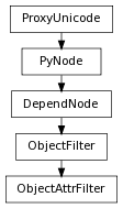 digraph inheritanceb12688eaf2 {
rankdir=TB;
ranksep=0.15;
nodesep=0.15;
size="8.0, 12.0";
  "ObjectFilter" [fontname=Vera Sans, DejaVu Sans, Liberation Sans, Arial, Helvetica, sans,URL="pymel.core.nodetypes.ObjectFilter.html#pymel.core.nodetypes.ObjectFilter",style="setlinewidth(0.5)",height=0.25,shape=box,fontsize=8];
  "DependNode" -> "ObjectFilter" [arrowsize=0.5,style="setlinewidth(0.5)"];
  "DependNode" [fontname=Vera Sans, DejaVu Sans, Liberation Sans, Arial, Helvetica, sans,URL="pymel.core.nodetypes.DependNode.html#pymel.core.nodetypes.DependNode",style="setlinewidth(0.5)",height=0.25,shape=box,fontsize=8];
  "PyNode" -> "DependNode" [arrowsize=0.5,style="setlinewidth(0.5)"];
  "PyNode" [fontname=Vera Sans, DejaVu Sans, Liberation Sans, Arial, Helvetica, sans,URL="../pymel.core.general/pymel.core.general.PyNode.html#pymel.core.general.PyNode",style="setlinewidth(0.5)",height=0.25,shape=box,fontsize=8];
  "ProxyUnicode" -> "PyNode" [arrowsize=0.5,style="setlinewidth(0.5)"];
  "ObjectAttrFilter" [fontname=Vera Sans, DejaVu Sans, Liberation Sans, Arial, Helvetica, sans,URL="#pymel.core.nodetypes.ObjectAttrFilter",style="setlinewidth(0.5)",height=0.25,shape=box,fontsize=8];
  "ObjectFilter" -> "ObjectAttrFilter" [arrowsize=0.5,style="setlinewidth(0.5)"];
  "ProxyUnicode" [fontname=Vera Sans, DejaVu Sans, Liberation Sans, Arial, Helvetica, sans,URL="../pymel.util.utilitytypes/pymel.util.utilitytypes.ProxyUnicode.html#pymel.util.utilitytypes.ProxyUnicode",style="setlinewidth(0.5)",height=0.25,shape=box,fontsize=8];
}