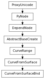 digraph inheritance3ec91ef829 {
rankdir=TB;
ranksep=0.15;
nodesep=0.15;
size="8.0, 12.0";
  "CurveFromSurface" [fontname=Vera Sans, DejaVu Sans, Liberation Sans, Arial, Helvetica, sans,URL="pymel.core.nodetypes.CurveFromSurface.html#pymel.core.nodetypes.CurveFromSurface",style="setlinewidth(0.5)",height=0.25,shape=box,fontsize=8];
  "CurveRange" -> "CurveFromSurface" [arrowsize=0.5,style="setlinewidth(0.5)"];
  "DependNode" [fontname=Vera Sans, DejaVu Sans, Liberation Sans, Arial, Helvetica, sans,URL="pymel.core.nodetypes.DependNode.html#pymel.core.nodetypes.DependNode",style="setlinewidth(0.5)",height=0.25,shape=box,fontsize=8];
  "PyNode" -> "DependNode" [arrowsize=0.5,style="setlinewidth(0.5)"];
  "PyNode" [fontname=Vera Sans, DejaVu Sans, Liberation Sans, Arial, Helvetica, sans,URL="../pymel.core.general/pymel.core.general.PyNode.html#pymel.core.general.PyNode",style="setlinewidth(0.5)",height=0.25,shape=box,fontsize=8];
  "ProxyUnicode" -> "PyNode" [arrowsize=0.5,style="setlinewidth(0.5)"];
  "CurveRange" [fontname=Vera Sans, DejaVu Sans, Liberation Sans, Arial, Helvetica, sans,URL="pymel.core.nodetypes.CurveRange.html#pymel.core.nodetypes.CurveRange",style="setlinewidth(0.5)",height=0.25,shape=box,fontsize=8];
  "AbstractBaseCreate" -> "CurveRange" [arrowsize=0.5,style="setlinewidth(0.5)"];
  "CurveFromSurfaceBnd" [fontname=Vera Sans, DejaVu Sans, Liberation Sans, Arial, Helvetica, sans,URL="#pymel.core.nodetypes.CurveFromSurfaceBnd",style="setlinewidth(0.5)",height=0.25,shape=box,fontsize=8];
  "CurveFromSurface" -> "CurveFromSurfaceBnd" [arrowsize=0.5,style="setlinewidth(0.5)"];
  "ProxyUnicode" [fontname=Vera Sans, DejaVu Sans, Liberation Sans, Arial, Helvetica, sans,URL="../pymel.util.utilitytypes/pymel.util.utilitytypes.ProxyUnicode.html#pymel.util.utilitytypes.ProxyUnicode",style="setlinewidth(0.5)",height=0.25,shape=box,fontsize=8];
  "AbstractBaseCreate" [fontname=Vera Sans, DejaVu Sans, Liberation Sans, Arial, Helvetica, sans,URL="pymel.core.nodetypes.AbstractBaseCreate.html#pymel.core.nodetypes.AbstractBaseCreate",style="setlinewidth(0.5)",height=0.25,shape=box,fontsize=8];
  "DependNode" -> "AbstractBaseCreate" [arrowsize=0.5,style="setlinewidth(0.5)"];
}