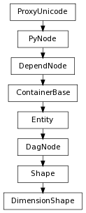 digraph inheritance37255d203d {
rankdir=TB;
ranksep=0.15;
nodesep=0.15;
size="8.0, 12.0";
  "Shape" [fontname=Vera Sans, DejaVu Sans, Liberation Sans, Arial, Helvetica, sans,URL="pymel.core.nodetypes.Shape.html#pymel.core.nodetypes.Shape",style="setlinewidth(0.5)",height=0.25,shape=box,fontsize=8];
  "DagNode" -> "Shape" [arrowsize=0.5,style="setlinewidth(0.5)"];
  "Entity" [fontname=Vera Sans, DejaVu Sans, Liberation Sans, Arial, Helvetica, sans,URL="pymel.core.nodetypes.Entity.html#pymel.core.nodetypes.Entity",style="setlinewidth(0.5)",height=0.25,shape=box,fontsize=8];
  "ContainerBase" -> "Entity" [arrowsize=0.5,style="setlinewidth(0.5)"];
  "PyNode" [fontname=Vera Sans, DejaVu Sans, Liberation Sans, Arial, Helvetica, sans,URL="../pymel.core.general/pymel.core.general.PyNode.html#pymel.core.general.PyNode",style="setlinewidth(0.5)",height=0.25,shape=box,fontsize=8];
  "ProxyUnicode" -> "PyNode" [arrowsize=0.5,style="setlinewidth(0.5)"];
  "DagNode" [fontname=Vera Sans, DejaVu Sans, Liberation Sans, Arial, Helvetica, sans,URL="pymel.core.nodetypes.DagNode.html#pymel.core.nodetypes.DagNode",style="setlinewidth(0.5)",height=0.25,shape=box,fontsize=8];
  "Entity" -> "DagNode" [arrowsize=0.5,style="setlinewidth(0.5)"];
  "ContainerBase" [fontname=Vera Sans, DejaVu Sans, Liberation Sans, Arial, Helvetica, sans,URL="pymel.core.nodetypes.ContainerBase.html#pymel.core.nodetypes.ContainerBase",style="setlinewidth(0.5)",height=0.25,shape=box,fontsize=8];
  "DependNode" -> "ContainerBase" [arrowsize=0.5,style="setlinewidth(0.5)"];
  "DimensionShape" [fontname=Vera Sans, DejaVu Sans, Liberation Sans, Arial, Helvetica, sans,URL="#pymel.core.nodetypes.DimensionShape",style="setlinewidth(0.5)",height=0.25,shape=box,fontsize=8];
  "Shape" -> "DimensionShape" [arrowsize=0.5,style="setlinewidth(0.5)"];
  "ProxyUnicode" [fontname=Vera Sans, DejaVu Sans, Liberation Sans, Arial, Helvetica, sans,URL="../pymel.util.utilitytypes/pymel.util.utilitytypes.ProxyUnicode.html#pymel.util.utilitytypes.ProxyUnicode",style="setlinewidth(0.5)",height=0.25,shape=box,fontsize=8];
  "DependNode" [fontname=Vera Sans, DejaVu Sans, Liberation Sans, Arial, Helvetica, sans,URL="pymel.core.nodetypes.DependNode.html#pymel.core.nodetypes.DependNode",style="setlinewidth(0.5)",height=0.25,shape=box,fontsize=8];
  "PyNode" -> "DependNode" [arrowsize=0.5,style="setlinewidth(0.5)"];
}