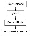 digraph inheritance9cfd989942 {
rankdir=TB;
ranksep=0.15;
nodesep=0.15;
size="8.0, 12.0";
  "Mib_texture_vector" [fontname=Vera Sans, DejaVu Sans, Liberation Sans, Arial, Helvetica, sans,URL="#pymel.core.nodetypes.Mib_texture_vector",style="setlinewidth(0.5)",height=0.25,shape=box,fontsize=8];
  "DependNode" -> "Mib_texture_vector" [arrowsize=0.5,style="setlinewidth(0.5)"];
  "DependNode" [fontname=Vera Sans, DejaVu Sans, Liberation Sans, Arial, Helvetica, sans,URL="pymel.core.nodetypes.DependNode.html#pymel.core.nodetypes.DependNode",style="setlinewidth(0.5)",height=0.25,shape=box,fontsize=8];
  "PyNode" -> "DependNode" [arrowsize=0.5,style="setlinewidth(0.5)"];
  "ProxyUnicode" [fontname=Vera Sans, DejaVu Sans, Liberation Sans, Arial, Helvetica, sans,URL="../pymel.util.utilitytypes/pymel.util.utilitytypes.ProxyUnicode.html#pymel.util.utilitytypes.ProxyUnicode",style="setlinewidth(0.5)",height=0.25,shape=box,fontsize=8];
  "PyNode" [fontname=Vera Sans, DejaVu Sans, Liberation Sans, Arial, Helvetica, sans,URL="../pymel.core.general/pymel.core.general.PyNode.html#pymel.core.general.PyNode",style="setlinewidth(0.5)",height=0.25,shape=box,fontsize=8];
  "ProxyUnicode" -> "PyNode" [arrowsize=0.5,style="setlinewidth(0.5)"];
}