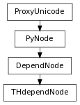digraph inheritance4479151e70 {
rankdir=TB;
ranksep=0.15;
nodesep=0.15;
size="8.0, 12.0";
  "THdependNode" [fontname=Vera Sans, DejaVu Sans, Liberation Sans, Arial, Helvetica, sans,URL="#pymel.core.nodetypes.THdependNode",style="setlinewidth(0.5)",height=0.25,shape=box,fontsize=8];
  "DependNode" -> "THdependNode" [arrowsize=0.5,style="setlinewidth(0.5)"];
  "DependNode" [fontname=Vera Sans, DejaVu Sans, Liberation Sans, Arial, Helvetica, sans,URL="pymel.core.nodetypes.DependNode.html#pymel.core.nodetypes.DependNode",style="setlinewidth(0.5)",height=0.25,shape=box,fontsize=8];
  "PyNode" -> "DependNode" [arrowsize=0.5,style="setlinewidth(0.5)"];
  "ProxyUnicode" [fontname=Vera Sans, DejaVu Sans, Liberation Sans, Arial, Helvetica, sans,URL="../pymel.util.utilitytypes/pymel.util.utilitytypes.ProxyUnicode.html#pymel.util.utilitytypes.ProxyUnicode",style="setlinewidth(0.5)",height=0.25,shape=box,fontsize=8];
  "PyNode" [fontname=Vera Sans, DejaVu Sans, Liberation Sans, Arial, Helvetica, sans,URL="../pymel.core.general/pymel.core.general.PyNode.html#pymel.core.general.PyNode",style="setlinewidth(0.5)",height=0.25,shape=box,fontsize=8];
  "ProxyUnicode" -> "PyNode" [arrowsize=0.5,style="setlinewidth(0.5)"];
}