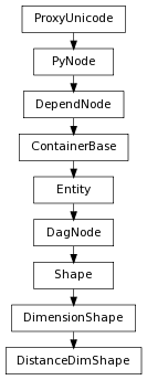 digraph inheritanceaddbabd88d {
rankdir=TB;
ranksep=0.15;
nodesep=0.15;
size="8.0, 12.0";
  "Entity" [fontname=Vera Sans, DejaVu Sans, Liberation Sans, Arial, Helvetica, sans,URL="pymel.core.nodetypes.Entity.html#pymel.core.nodetypes.Entity",style="setlinewidth(0.5)",height=0.25,shape=box,fontsize=8];
  "ContainerBase" -> "Entity" [arrowsize=0.5,style="setlinewidth(0.5)"];
  "DimensionShape" [fontname=Vera Sans, DejaVu Sans, Liberation Sans, Arial, Helvetica, sans,URL="pymel.core.nodetypes.DimensionShape.html#pymel.core.nodetypes.DimensionShape",style="setlinewidth(0.5)",height=0.25,shape=box,fontsize=8];
  "Shape" -> "DimensionShape" [arrowsize=0.5,style="setlinewidth(0.5)"];
  "Shape" [fontname=Vera Sans, DejaVu Sans, Liberation Sans, Arial, Helvetica, sans,URL="pymel.core.nodetypes.Shape.html#pymel.core.nodetypes.Shape",style="setlinewidth(0.5)",height=0.25,shape=box,fontsize=8];
  "DagNode" -> "Shape" [arrowsize=0.5,style="setlinewidth(0.5)"];
  "PyNode" [fontname=Vera Sans, DejaVu Sans, Liberation Sans, Arial, Helvetica, sans,URL="../pymel.core.general/pymel.core.general.PyNode.html#pymel.core.general.PyNode",style="setlinewidth(0.5)",height=0.25,shape=box,fontsize=8];
  "ProxyUnicode" -> "PyNode" [arrowsize=0.5,style="setlinewidth(0.5)"];
  "DagNode" [fontname=Vera Sans, DejaVu Sans, Liberation Sans, Arial, Helvetica, sans,URL="pymel.core.nodetypes.DagNode.html#pymel.core.nodetypes.DagNode",style="setlinewidth(0.5)",height=0.25,shape=box,fontsize=8];
  "Entity" -> "DagNode" [arrowsize=0.5,style="setlinewidth(0.5)"];
  "ContainerBase" [fontname=Vera Sans, DejaVu Sans, Liberation Sans, Arial, Helvetica, sans,URL="pymel.core.nodetypes.ContainerBase.html#pymel.core.nodetypes.ContainerBase",style="setlinewidth(0.5)",height=0.25,shape=box,fontsize=8];
  "DependNode" -> "ContainerBase" [arrowsize=0.5,style="setlinewidth(0.5)"];
  "DistanceDimShape" [fontname=Vera Sans, DejaVu Sans, Liberation Sans, Arial, Helvetica, sans,URL="#pymel.core.nodetypes.DistanceDimShape",style="setlinewidth(0.5)",height=0.25,shape=box,fontsize=8];
  "DimensionShape" -> "DistanceDimShape" [arrowsize=0.5,style="setlinewidth(0.5)"];
  "ProxyUnicode" [fontname=Vera Sans, DejaVu Sans, Liberation Sans, Arial, Helvetica, sans,URL="../pymel.util.utilitytypes/pymel.util.utilitytypes.ProxyUnicode.html#pymel.util.utilitytypes.ProxyUnicode",style="setlinewidth(0.5)",height=0.25,shape=box,fontsize=8];
  "DependNode" [fontname=Vera Sans, DejaVu Sans, Liberation Sans, Arial, Helvetica, sans,URL="pymel.core.nodetypes.DependNode.html#pymel.core.nodetypes.DependNode",style="setlinewidth(0.5)",height=0.25,shape=box,fontsize=8];
  "PyNode" -> "DependNode" [arrowsize=0.5,style="setlinewidth(0.5)"];
}
