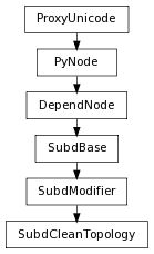 digraph inheritancec2336cbca5 {
rankdir=TB;
ranksep=0.15;
nodesep=0.15;
size="8.0, 12.0";
  "SubdModifier" [fontname=Vera Sans, DejaVu Sans, Liberation Sans, Arial, Helvetica, sans,URL="pymel.core.nodetypes.SubdModifier.html#pymel.core.nodetypes.SubdModifier",style="setlinewidth(0.5)",height=0.25,shape=box,fontsize=8];
  "SubdBase" -> "SubdModifier" [arrowsize=0.5,style="setlinewidth(0.5)"];
  "DependNode" [fontname=Vera Sans, DejaVu Sans, Liberation Sans, Arial, Helvetica, sans,URL="pymel.core.nodetypes.DependNode.html#pymel.core.nodetypes.DependNode",style="setlinewidth(0.5)",height=0.25,shape=box,fontsize=8];
  "PyNode" -> "DependNode" [arrowsize=0.5,style="setlinewidth(0.5)"];
  "PyNode" [fontname=Vera Sans, DejaVu Sans, Liberation Sans, Arial, Helvetica, sans,URL="../pymel.core.general/pymel.core.general.PyNode.html#pymel.core.general.PyNode",style="setlinewidth(0.5)",height=0.25,shape=box,fontsize=8];
  "ProxyUnicode" -> "PyNode" [arrowsize=0.5,style="setlinewidth(0.5)"];
  "SubdCleanTopology" [fontname=Vera Sans, DejaVu Sans, Liberation Sans, Arial, Helvetica, sans,URL="#pymel.core.nodetypes.SubdCleanTopology",style="setlinewidth(0.5)",height=0.25,shape=box,fontsize=8];
  "SubdModifier" -> "SubdCleanTopology" [arrowsize=0.5,style="setlinewidth(0.5)"];
  "ProxyUnicode" [fontname=Vera Sans, DejaVu Sans, Liberation Sans, Arial, Helvetica, sans,URL="../pymel.util.utilitytypes/pymel.util.utilitytypes.ProxyUnicode.html#pymel.util.utilitytypes.ProxyUnicode",style="setlinewidth(0.5)",height=0.25,shape=box,fontsize=8];
  "SubdBase" [fontname=Vera Sans, DejaVu Sans, Liberation Sans, Arial, Helvetica, sans,URL="pymel.core.nodetypes.SubdBase.html#pymel.core.nodetypes.SubdBase",style="setlinewidth(0.5)",height=0.25,shape=box,fontsize=8];
  "DependNode" -> "SubdBase" [arrowsize=0.5,style="setlinewidth(0.5)"];
}